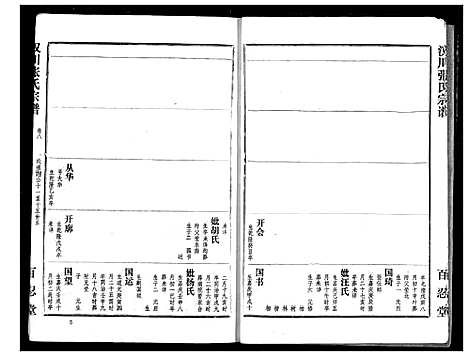 [下载][汉川张氏宗谱]湖北.汉川张氏家谱_八.pdf