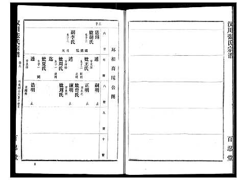 [下载][汉川张氏宗谱]湖北.汉川张氏家谱_九.pdf