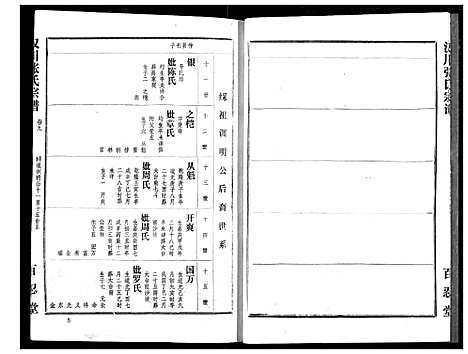 [下载][汉川张氏宗谱]湖北.汉川张氏家谱_九.pdf