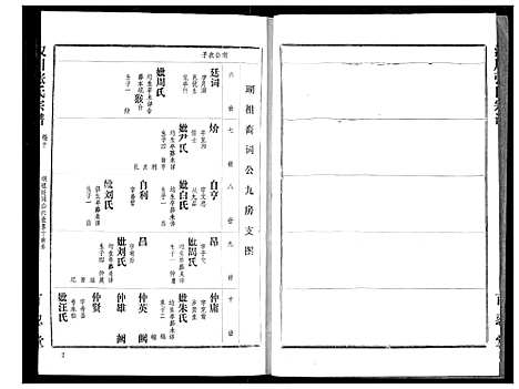 [下载][汉川张氏宗谱]湖北.汉川张氏家谱_十.pdf