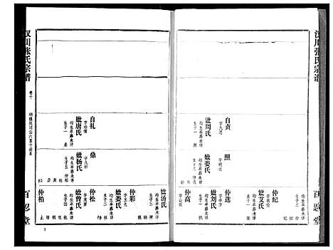 [下载][汉川张氏宗谱]湖北.汉川张氏家谱_十.pdf