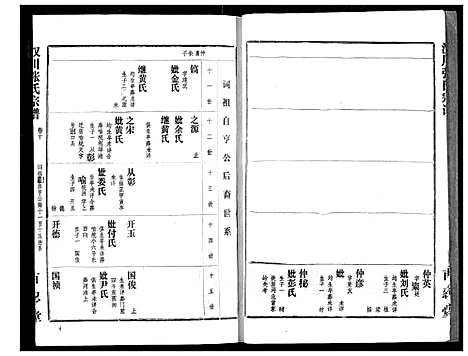 [下载][汉川张氏宗谱]湖北.汉川张氏家谱_十.pdf