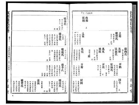 [下载][汉川张氏宗谱]湖北.汉川张氏家谱_十一.pdf