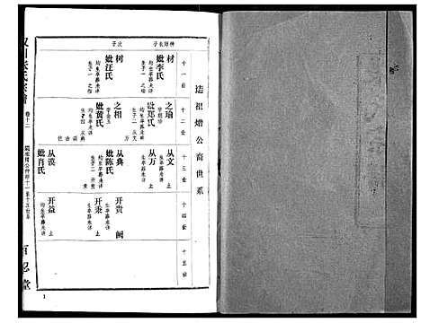 [下载][汉川张氏宗谱]湖北.汉川张氏家谱_十二.pdf