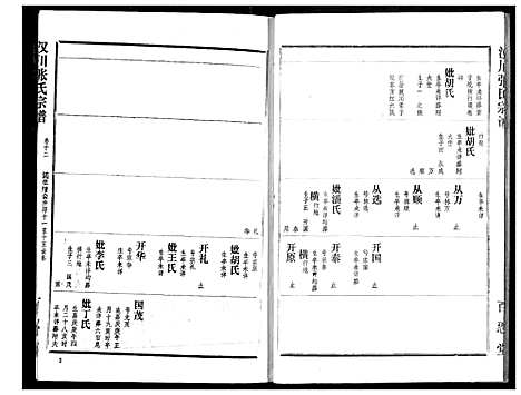 [下载][汉川张氏宗谱]湖北.汉川张氏家谱_十二.pdf