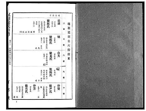 [下载][汉川张氏宗谱]湖北.汉川张氏家谱_十三.pdf