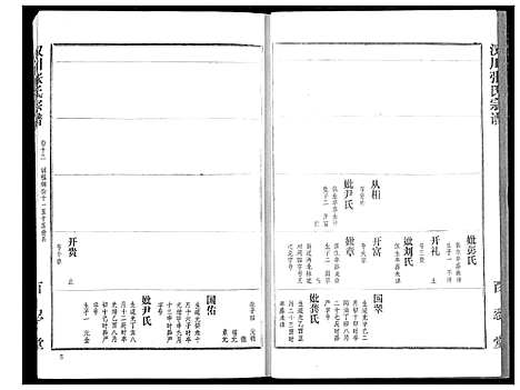 [下载][汉川张氏宗谱]湖北.汉川张氏家谱_十三.pdf