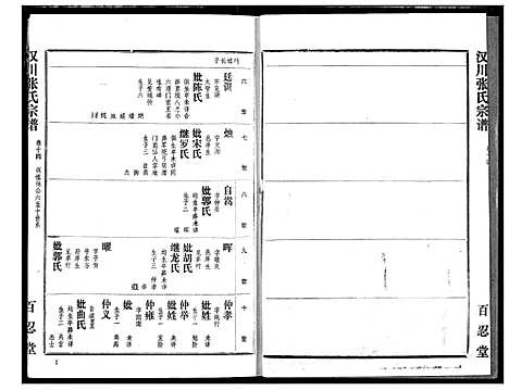 [下载][汉川张氏宗谱]湖北.汉川张氏家谱_十四.pdf