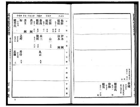 [下载][汉川张氏宗谱]湖北.汉川张氏家谱_十四.pdf