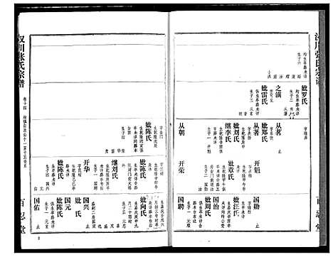 [下载][汉川张氏宗谱]湖北.汉川张氏家谱_十四.pdf