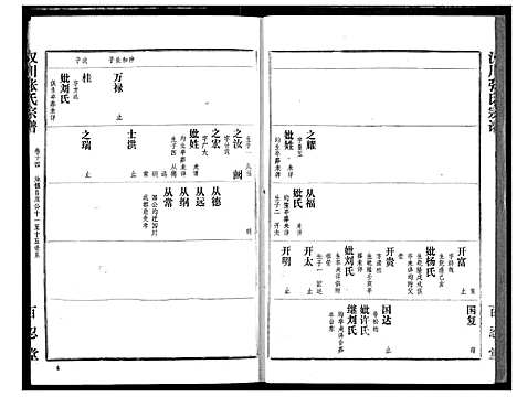 [下载][汉川张氏宗谱]湖北.汉川张氏家谱_十四.pdf