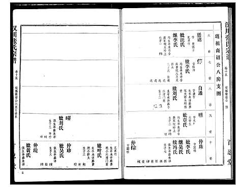 [下载][汉川张氏宗谱]湖北.汉川张氏家谱_十五.pdf