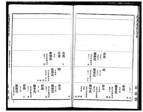 [下载][汉川张氏宗谱]湖北.汉川张氏家谱_十五.pdf