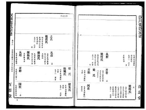 [下载][汉川张氏宗谱]湖北.汉川张氏家谱_十六.pdf