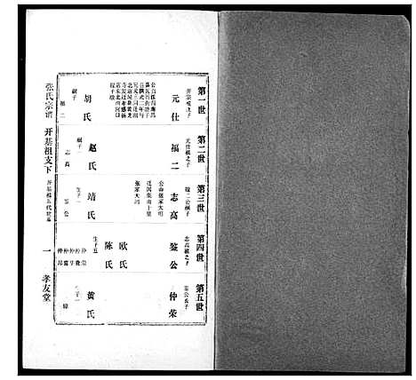 [下载][澴川张氏宗谱]湖北.澴川张氏家谱_一.pdf