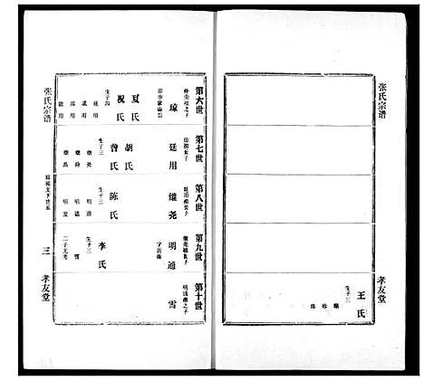 [下载][澴川张氏宗谱]湖北.澴川张氏家谱_一.pdf