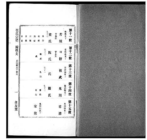 [下载][澴川张氏宗谱]湖北.澴川张氏家谱_二.pdf