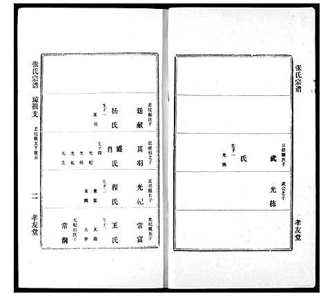 [下载][澴川张氏宗谱]湖北.澴川张氏家谱_二.pdf