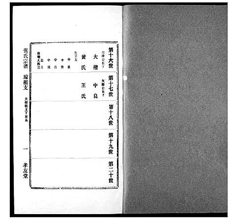 [下载][澴川张氏宗谱]湖北.澴川张氏家谱_五.pdf