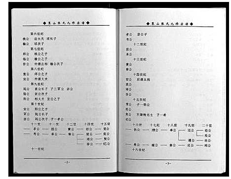 [下载][策山张氏九宗谱]湖北.策山张氏九家谱_十三.pdf