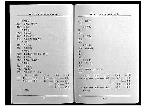 [下载][策山张氏九宗谱]湖北.策山张氏九家谱_十七.pdf