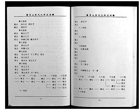 [下载][策山张氏九宗谱]湖北.策山张氏九家谱_二十三.pdf