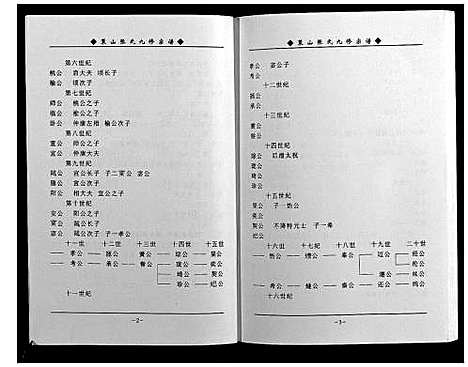 [下载][策山张氏九宗谱]湖北.策山张氏九家谱_二十四.pdf