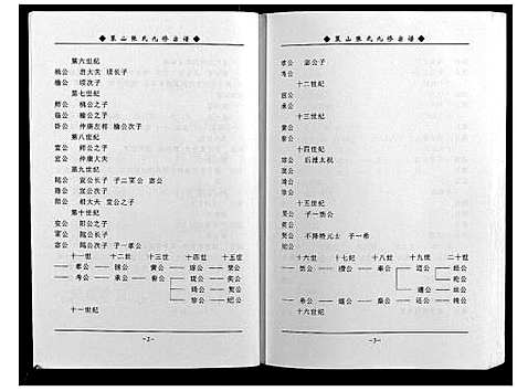 [下载][策山张氏九宗谱]湖北.策山张氏九家谱_二十九.pdf