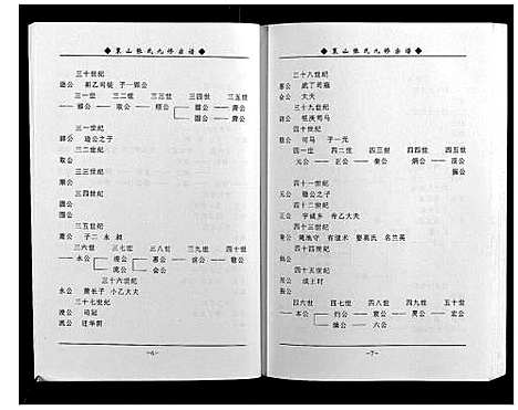 [下载][策山张氏九宗谱]湖北.策山张氏九家谱_二十九.pdf