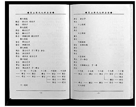 [下载][策山张氏九宗谱]湖北.策山张氏九家谱_三十.pdf