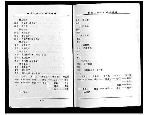 [下载][策山张氏九宗谱]湖北.策山张氏九家谱_三十三.pdf