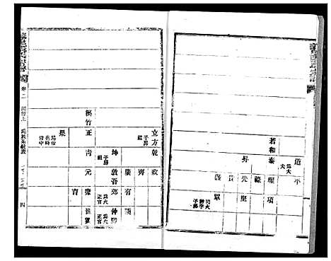 [下载][义里张氏家志]湖北.义里张氏家志_二.pdf