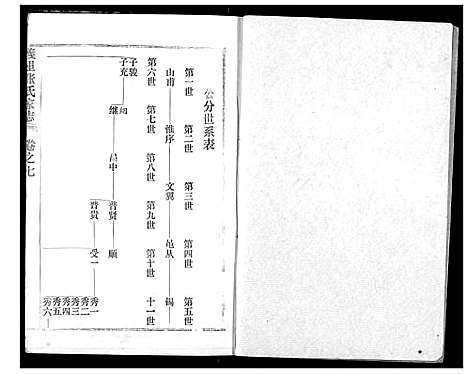 [下载][义里张氏家志]湖北.义里张氏家志_七.pdf