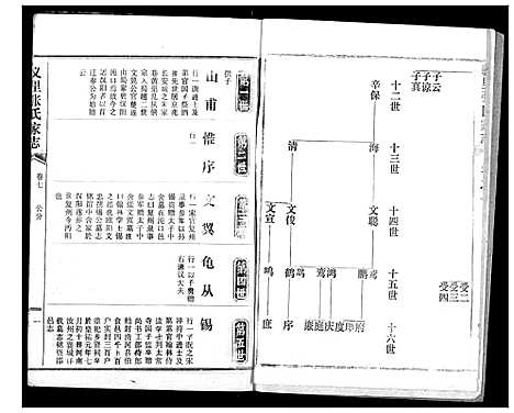 [下载][义里张氏家志]湖北.义里张氏家志_七.pdf