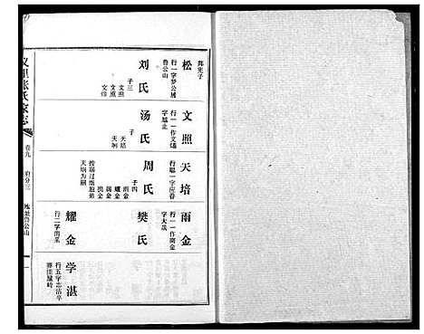 [下载][义里张氏家志]湖北.义里张氏家志_九.pdf