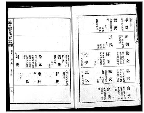 [下载][义里张氏家志]湖北.义里张氏家志_十二.pdf