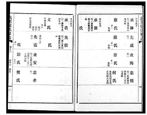 [下载][义里张氏家志]湖北.义里张氏家志_十六.pdf