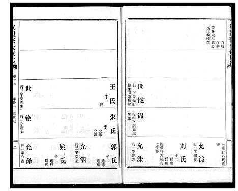 [下载][义里张氏家志]湖北.义里张氏家志_十七.pdf