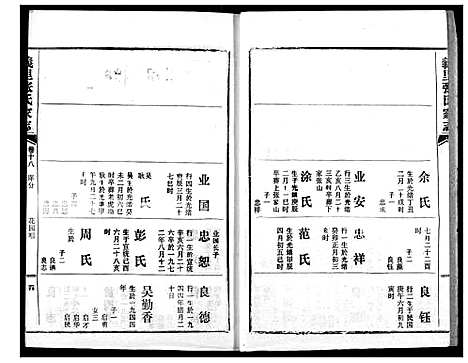 [下载][义里张氏家志]湖北.义里张氏家志_十八.pdf