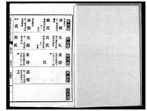 [下载][义里张氏家志]湖北.义里张氏家志_十九.pdf