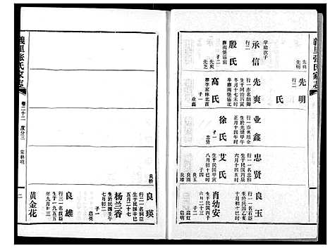 [下载][义里张氏家志]湖北.义里张氏家志_二十二.pdf