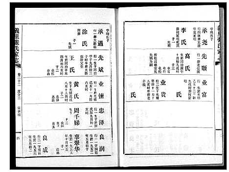 [下载][义里张氏家志]湖北.义里张氏家志_二十二.pdf