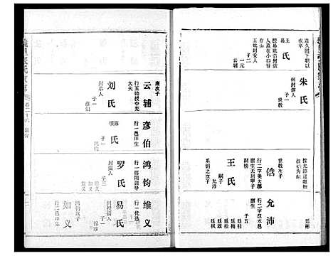 [下载][义里张氏家志]湖北.义里张氏家志_二十六.pdf