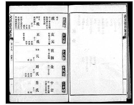 [下载][义里张氏家志]湖北.义里张氏家志_二十八.pdf