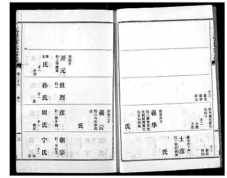 [下载][义里张氏家志]湖北.义里张氏家志_二十八.pdf