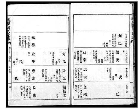 [下载][义里张氏家志]湖北.义里张氏家志_二十九.pdf