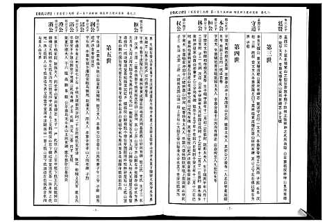 [下载][蕲阳张氏九修宗谱_12卷]湖北.蕲阳张氏九修家谱_二.pdf