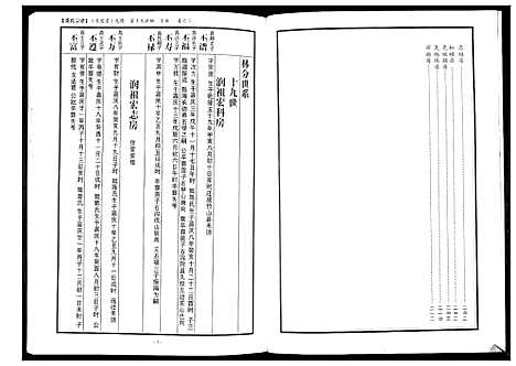 [下载][蕲阳张氏九修宗谱_12卷]湖北.蕲阳张氏九修家谱_六.pdf