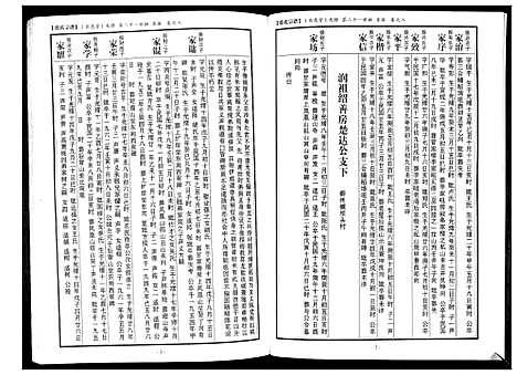 [下载][蕲阳张氏九修宗谱_12卷]湖北.蕲阳张氏九修家谱_八.pdf