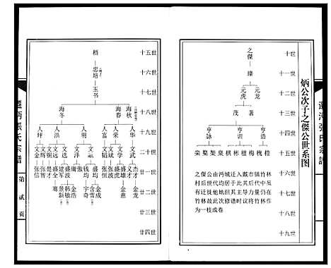 [下载][迁沔张氏宗谱]湖北.迁沔张氏家谱_三.pdf